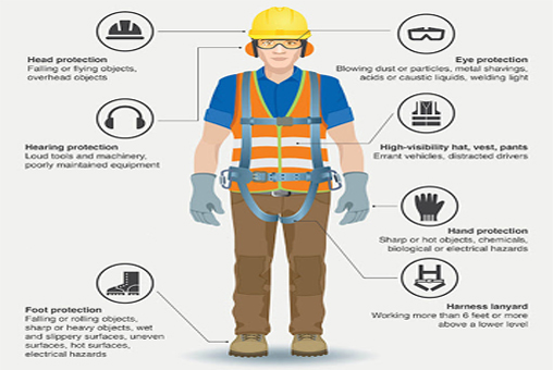 A List Of  Personal Protective Equipment Everyone Needs At Work
